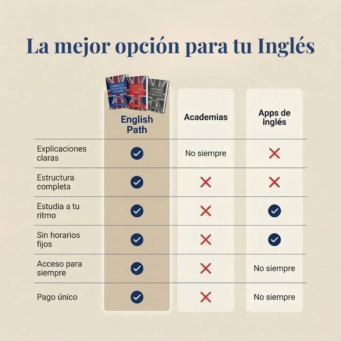 Ejercicios prácticos comentados nivel por nivel